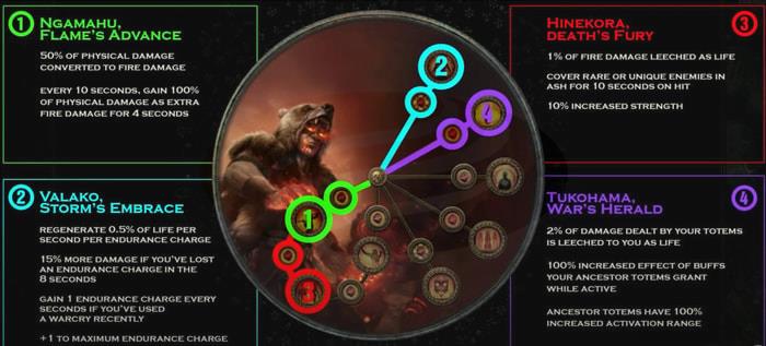 Goroshi Tectonic Slam Chieftain ascendancy